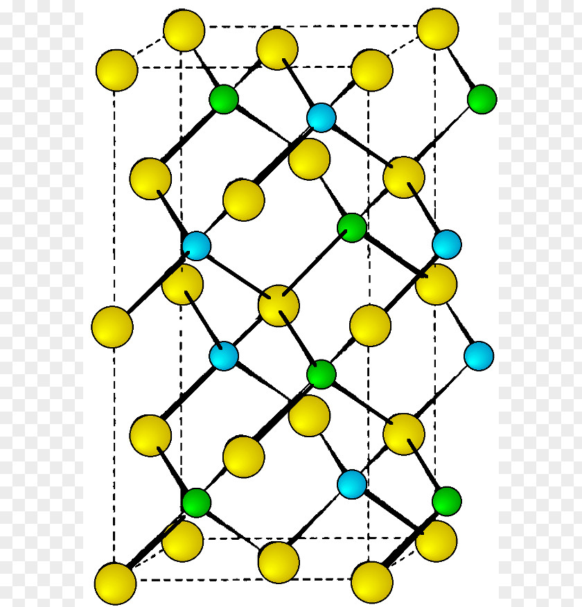 Civil War Graphics Crystal Structure Chalcopyrite Atom Sulfur PNG