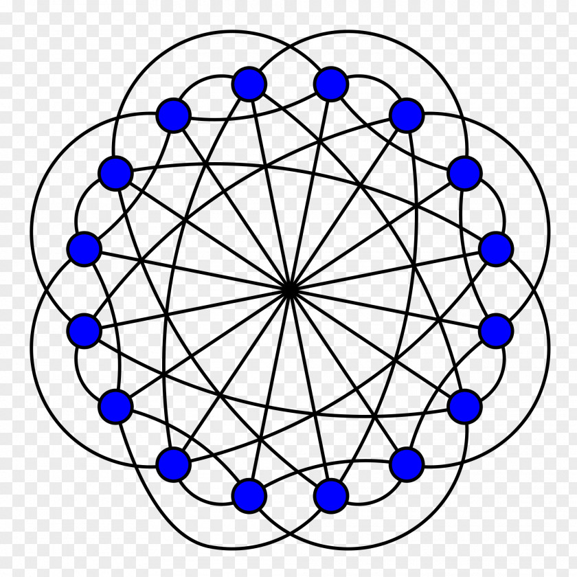 Parry Clebsch Graph Regular Ramsey's Theorem Vertex PNG