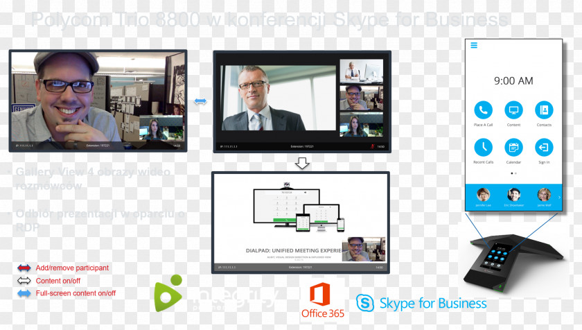 Skype For Business Computer Software Display Device Polycom RealPresence Trio 8800 Collaborative Database PNG