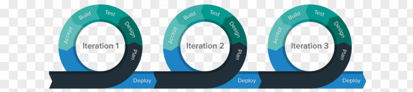 Agile Methodology Overview Software Development Project Management PNG