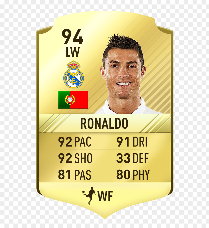 Cristiano Ronaldo FIFA 17 18 La Liga Mobile PNG