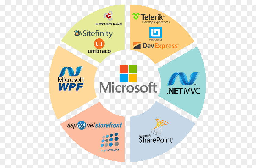 Microsoft Technology .NET Framework SharePoint ASP.NET PNG