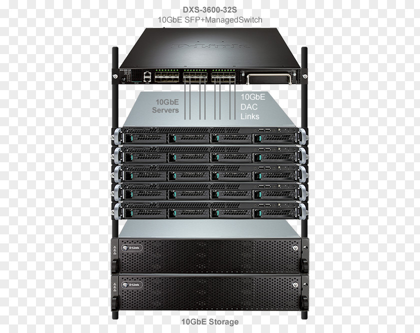 Copper Rack Disk Array 10 Gigabit Ethernet Network Switch D-Link Computer Servers PNG