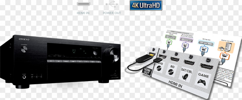 Audio Receiver AV 5.1 Surround Sound Onkyo TX SR252 Radio PNG