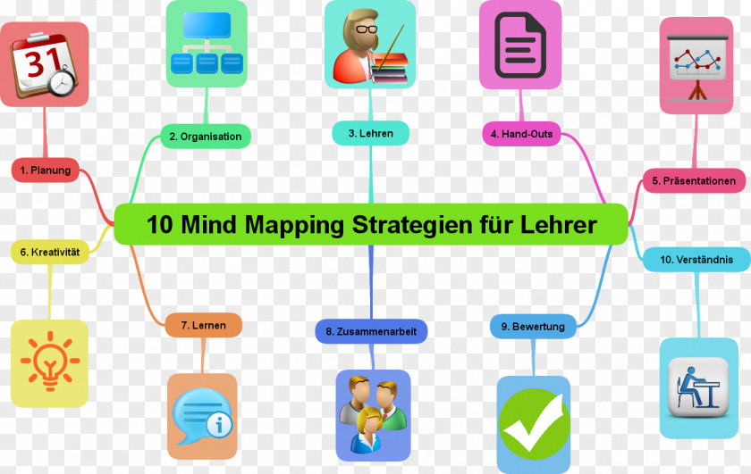 Teacher Mind Map Education Concept Classroom PNG