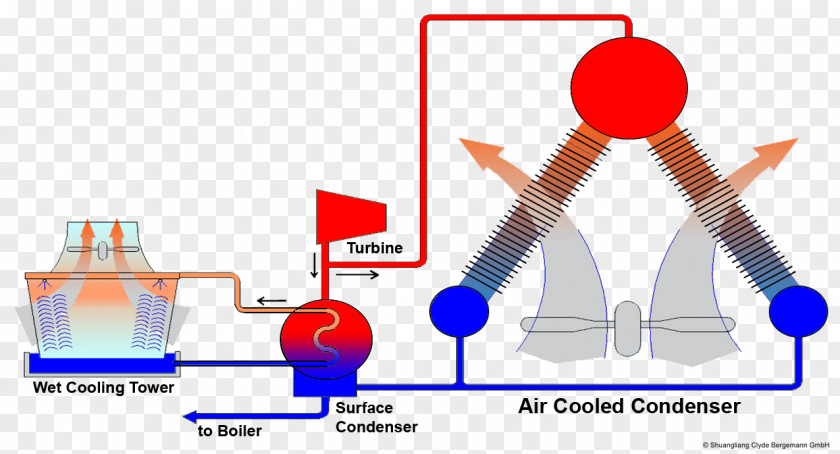 Cooling Tower Product Design Human Behavior Cartoon Diagram PNG
