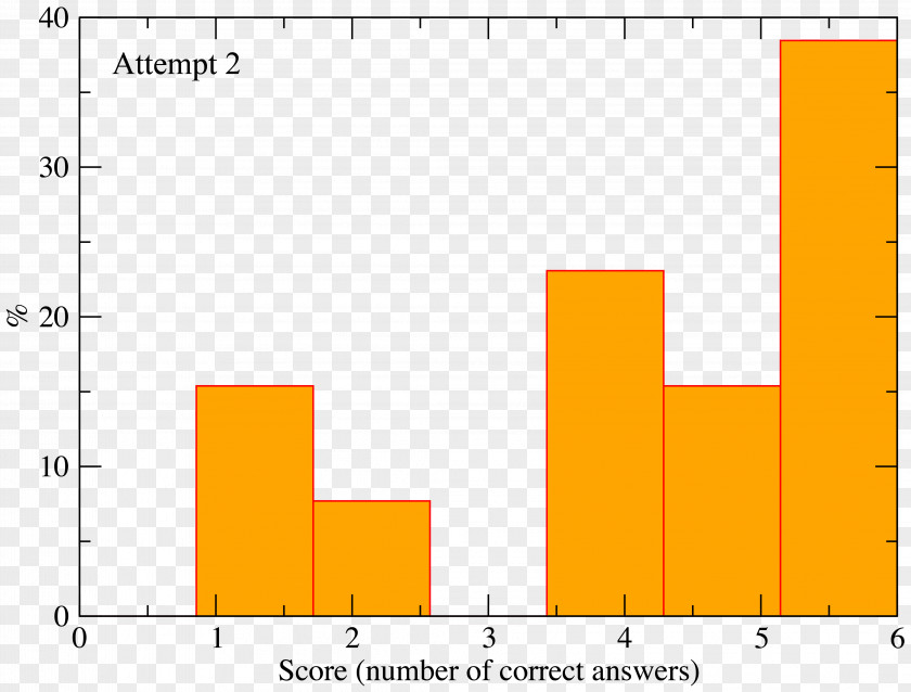 Test Score Sinterklaas Orthodontic Archwire Netherlands Zwarte Piet Santa Claus PNG