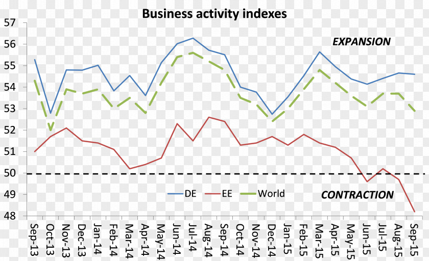Business Cycle World Economy Economics Market PNG