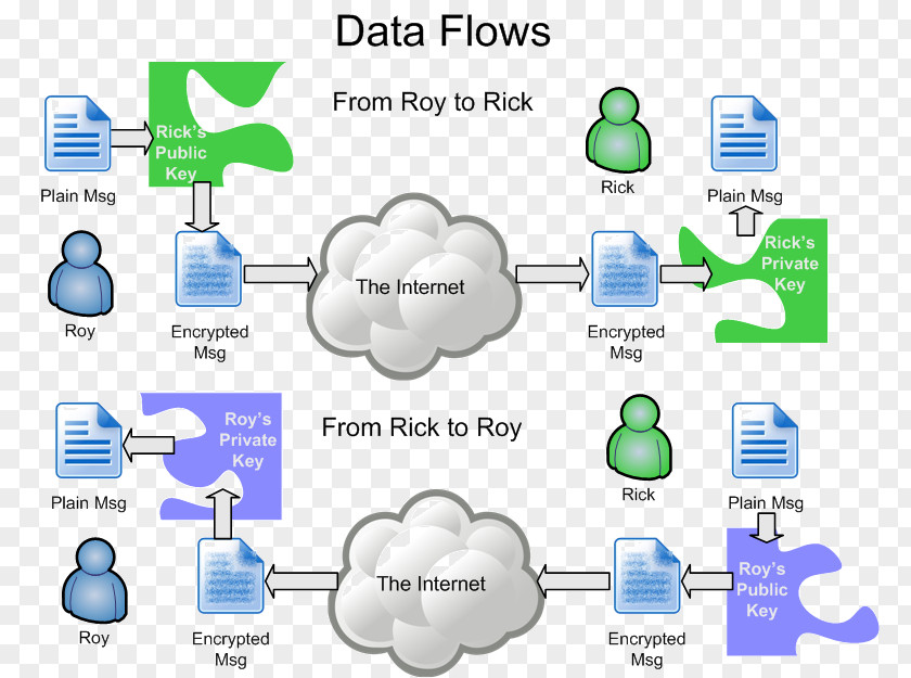 Technology Water Diagram PNG