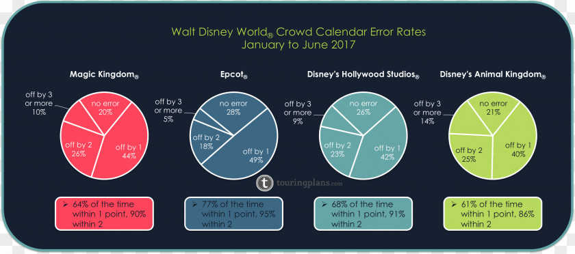 Most Accurate Disney Crowd Calendar 2018 Electronics Font Product Brand PNG