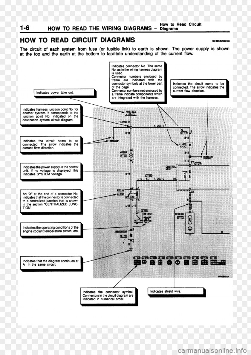 Mitsubishi Pajero Mini Wiring Diagram Electrical Wires & Cable Information Schematic PNG