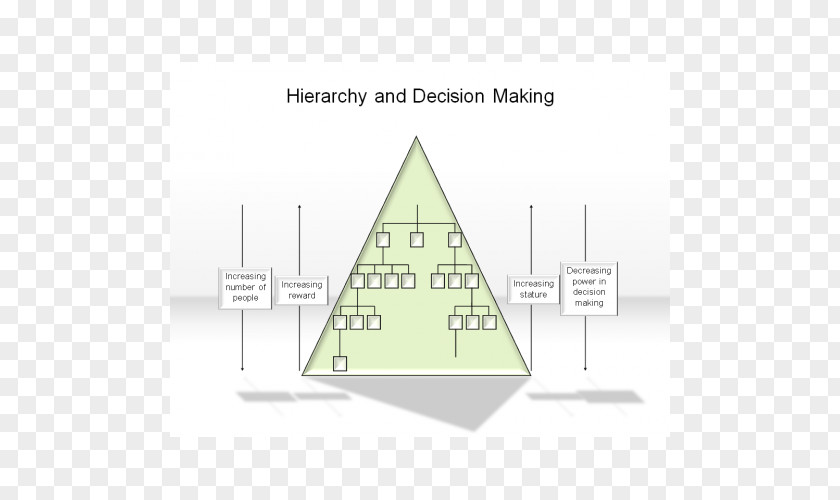 Decision MAKING Triangle PNG