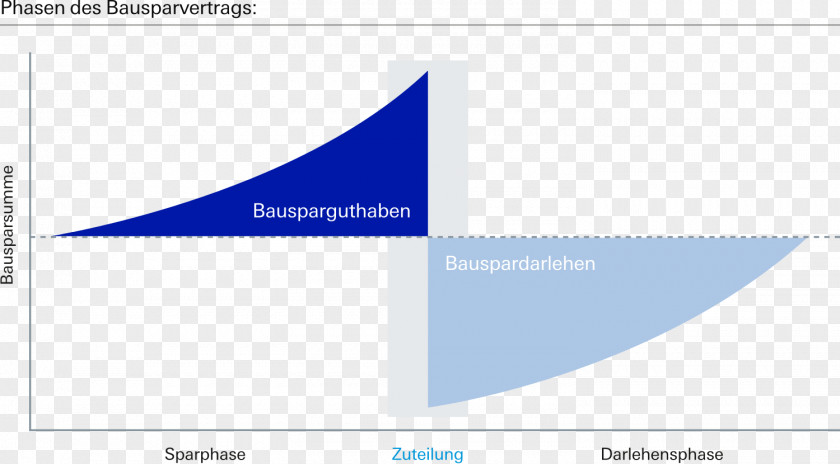 Bank Deutsche Bauspar AG Bausparvertrag Fidor PNG