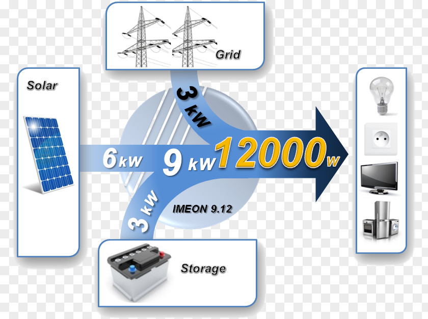 Energy Intelligent Hybrid Inverter Power Inverters Solar Grid-tie PNG