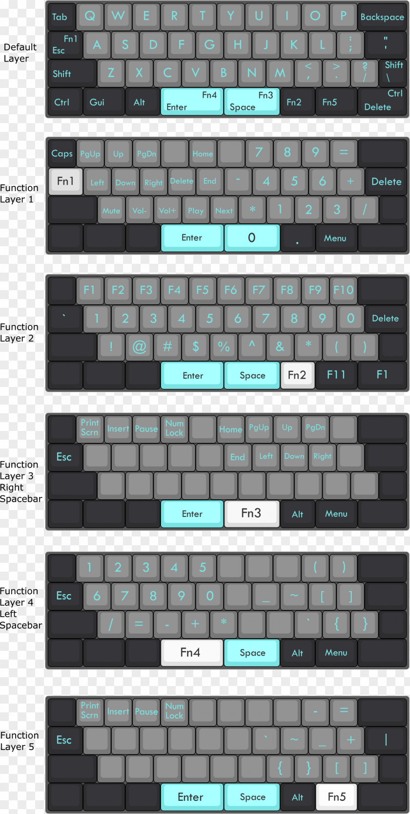 Computer Keyboard Layout Shift Key Space Bar Backspace PNG