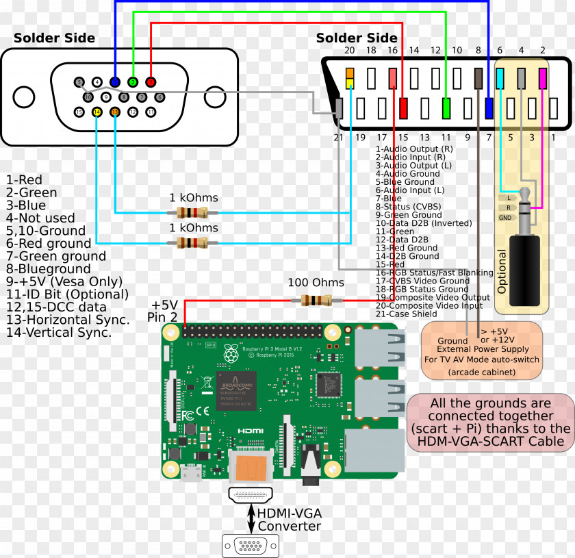 Avó Microcontroller Wiring Diagram Video Graphics Array VGA Connector Pinout PNG