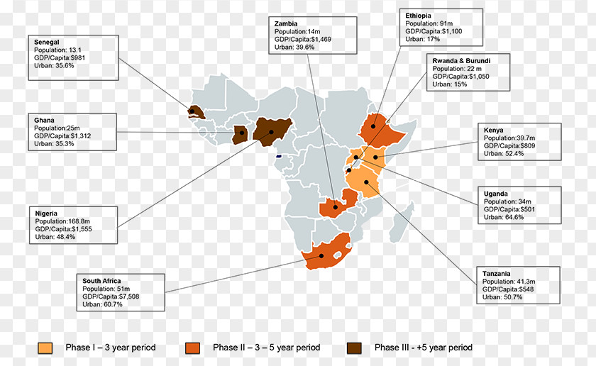 Growth Strategy Africa Competitive Advantage Economic Design PNG