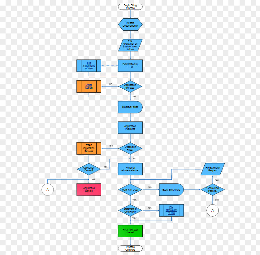 Flowchart Trademark Information Symbol Diagram PNG