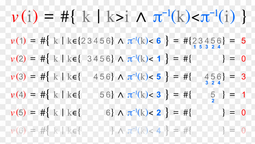 Formula 1 Inversion Permutation PNG