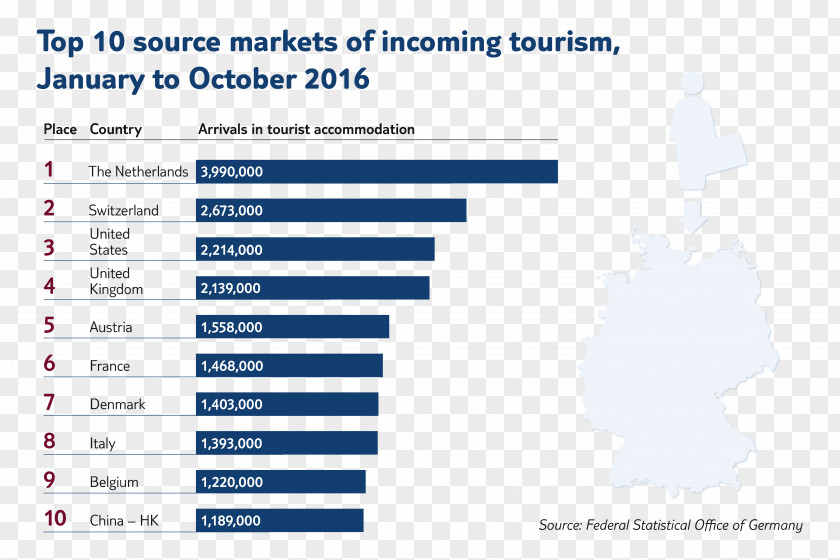 January 2 Bank Holiday Tourism TUI Group Germany Organization Web Page PNG