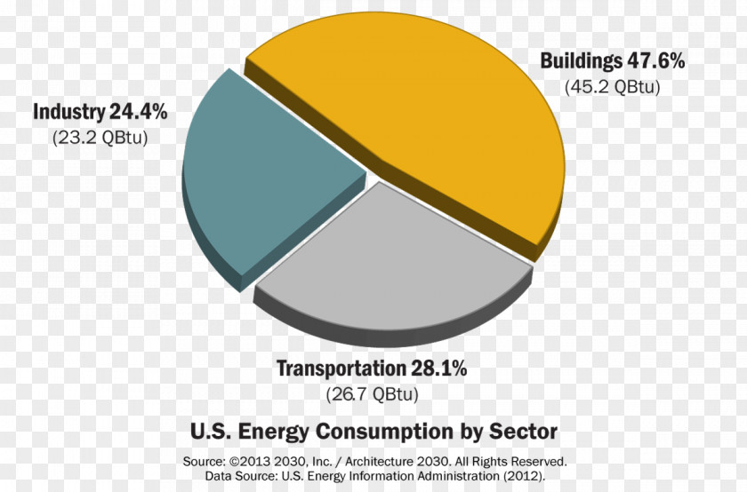 United States Energy Consumption Building Efficient Use PNG