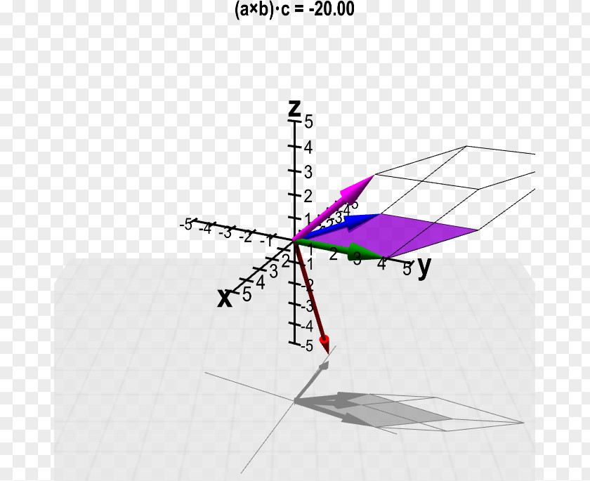 Viking Vector Diagram Line Triangle Point PNG