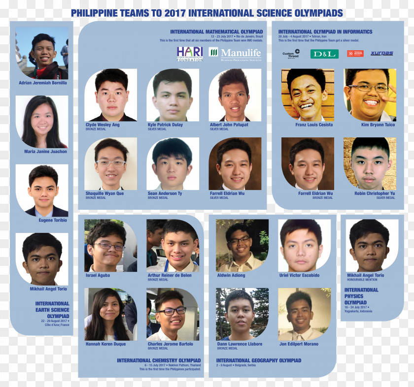 Olympiad International Science Physics Mathematical Philippines PNG