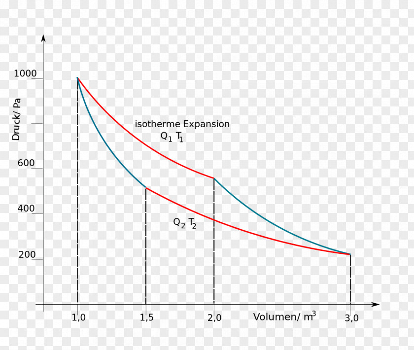 B.m.w Car Stock.xchng Ideal Gas Carnot Cycle Perfect Image PNG