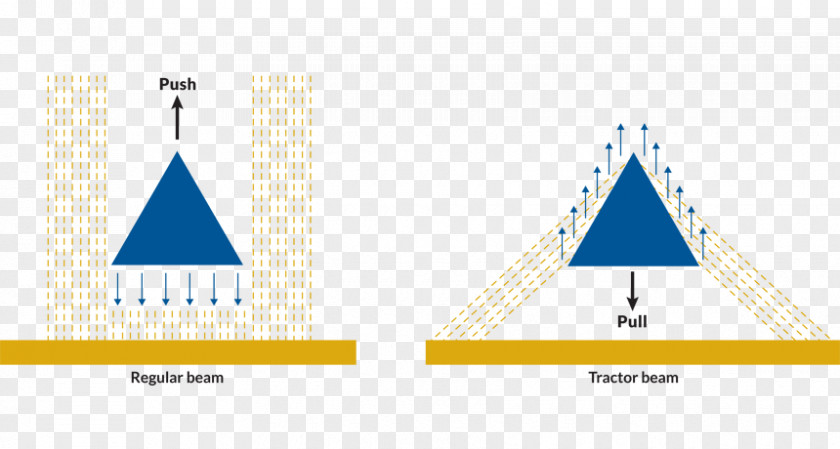 Towards The Left Triangle Logo Brand Product Design PNG