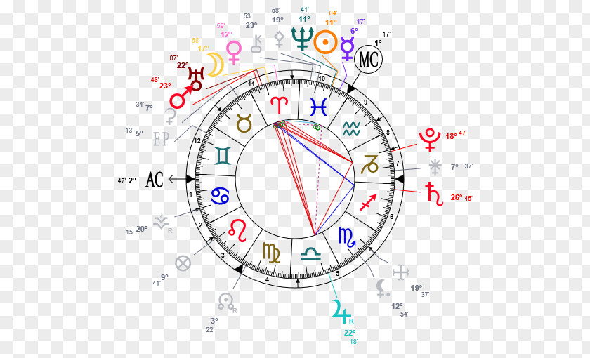 Aries Horoscope Natal Astrology Astrological Sign Chart Rulership PNG