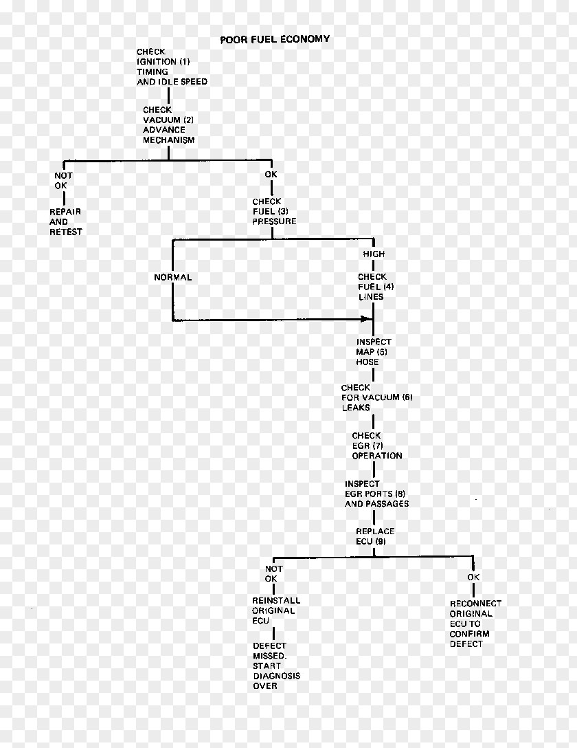 Cadillac Seville Drawing Line Diagram PNG