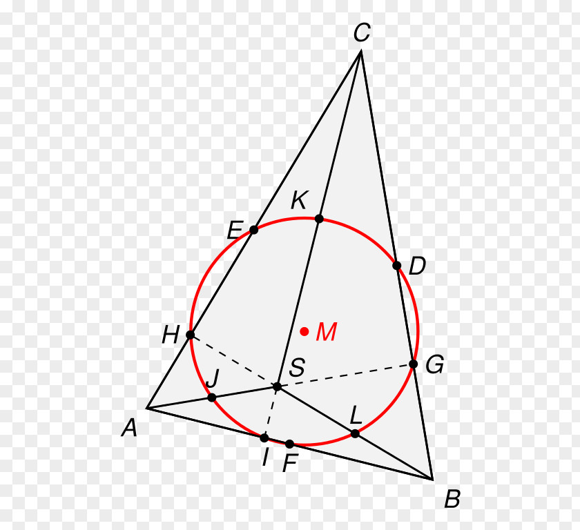 Triangle Nine-point Circle Euler Line PNG