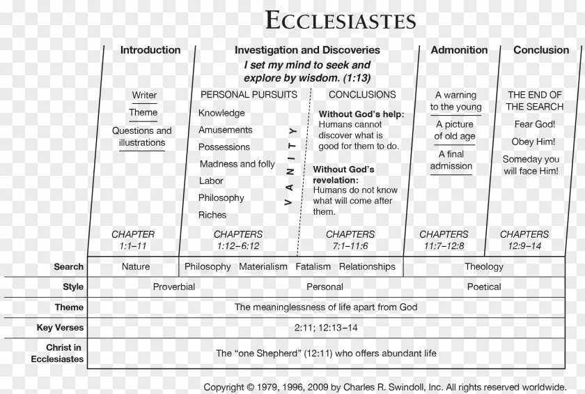 Old Society Ecclesiastes 3 Bible Testament Sermon PNG