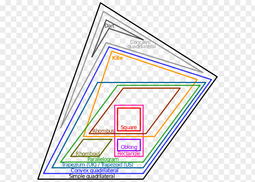 Quadrilateral Vector Euler Diagram Venn Polygon Mathematics PNG