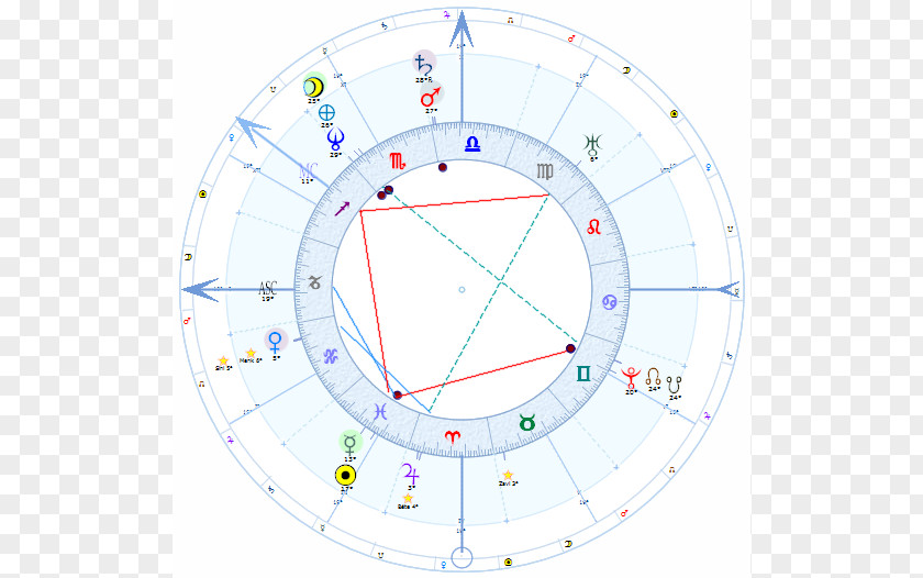 Astrology Deanwood Station Ascendant Taurus Exaltation PNG