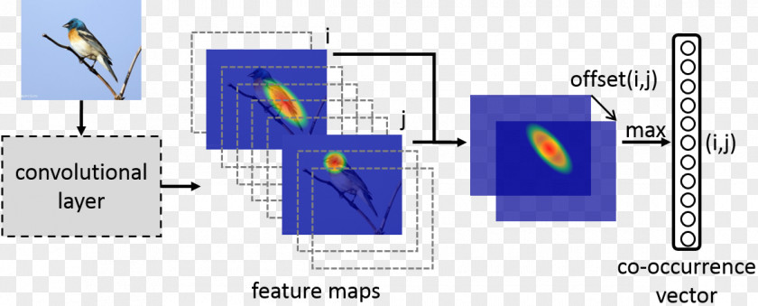 Conference On Computer Vision And Pattern Recognit Deep Learning Object Detection Science Supervised PNG