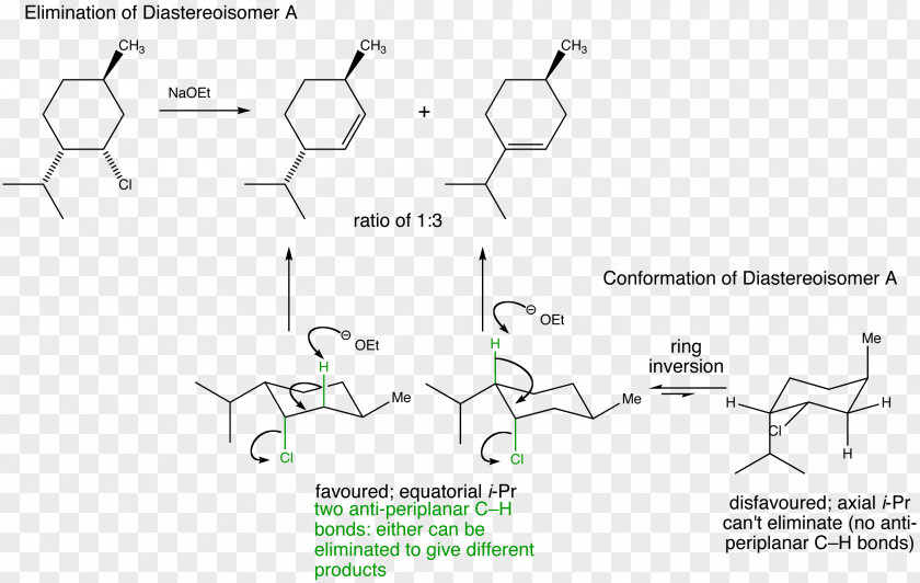 Planar Elimination Reaction Regioselectivity Chemical Organic Chemistry PNG