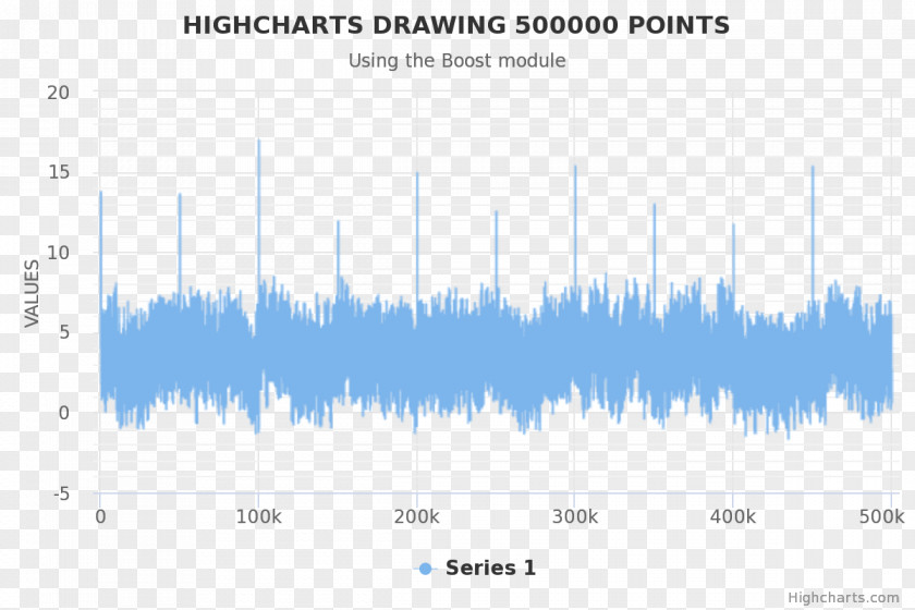 Semicircle Chart Line Angle Font Sky Plc PNG