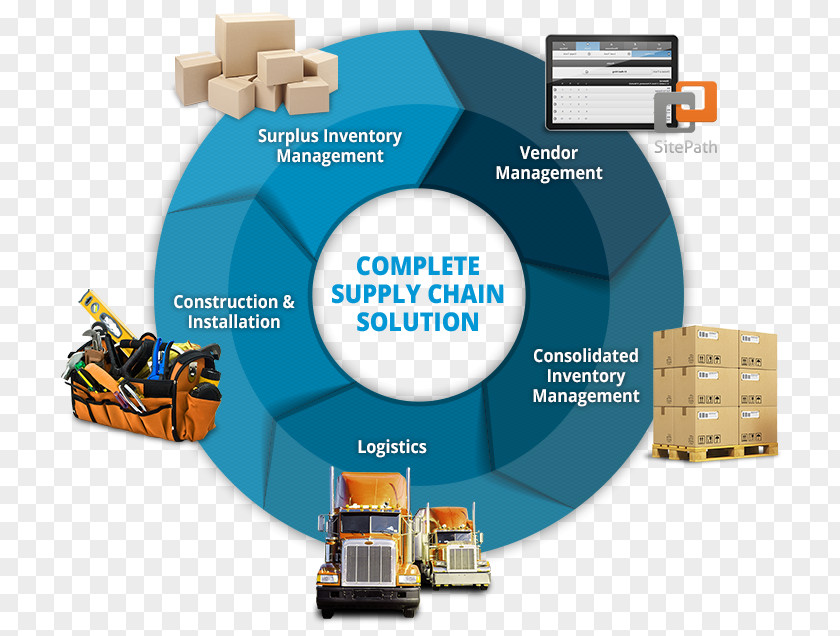Supply Chain Management Business Process Retail Logistics PNG
