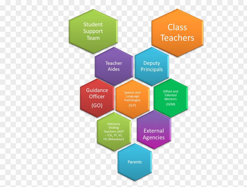 Teacher Student Learning Objectives Education School PNG