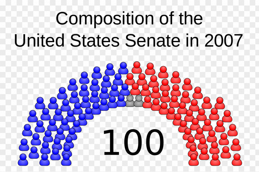 United States Senate Elections, 2008 110th Congress PNG