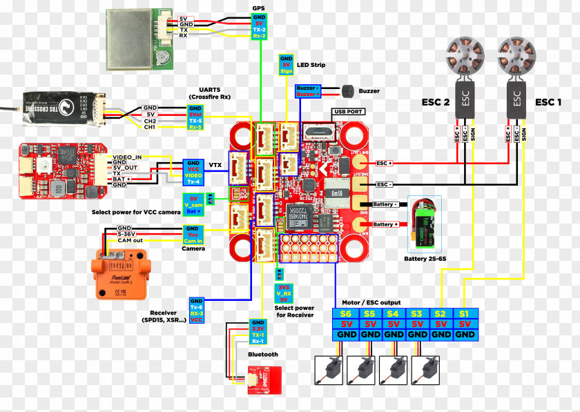 F35 Microcontroller Electronics Electronic Engineering Product Design PNG