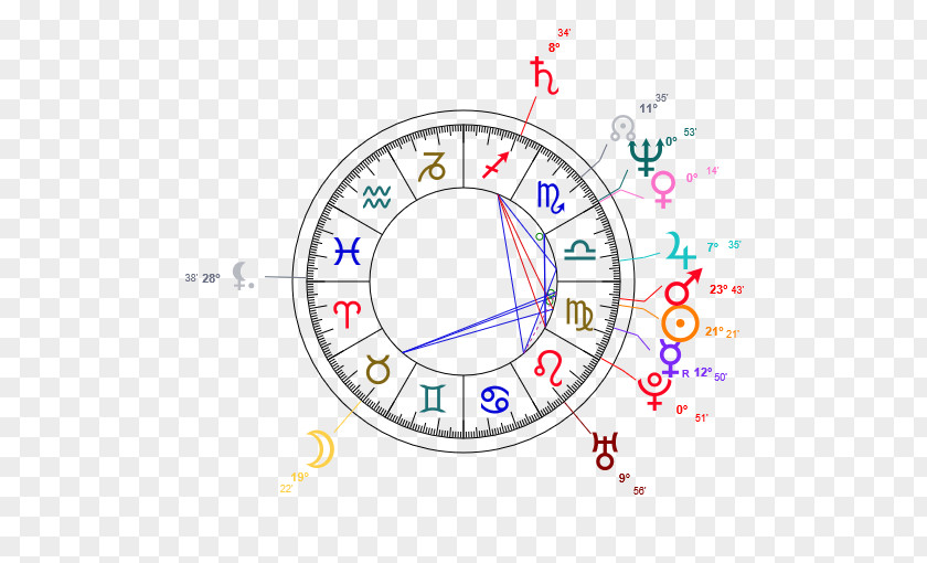 Presided Over Taiwan Horoscope Natal Astrology Zodiac Scorpio PNG