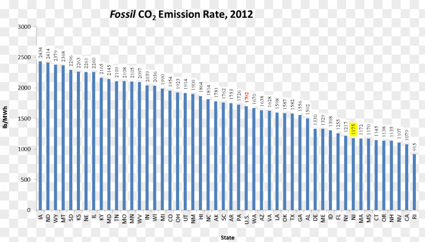 Co2 Emission Clipart Petroleum Sulfur Dioxide OPEC Air Pollution PNG