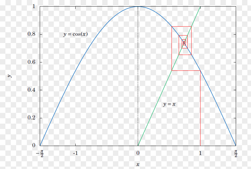 Radian Line Triangle Circle Point PNG