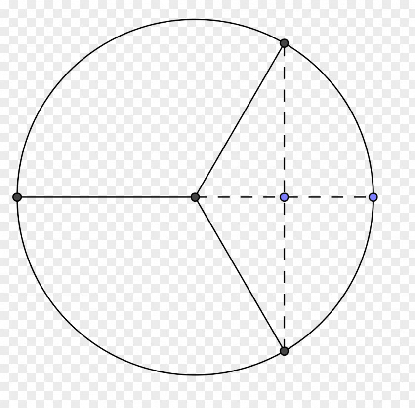 Circle Division Point Angle Area PNG