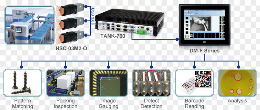 Smart Factory Machine Vision Hannover Messe Automation Manufacturing PNG