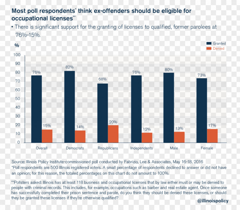 Criminal Justice System Organization Crime PNG