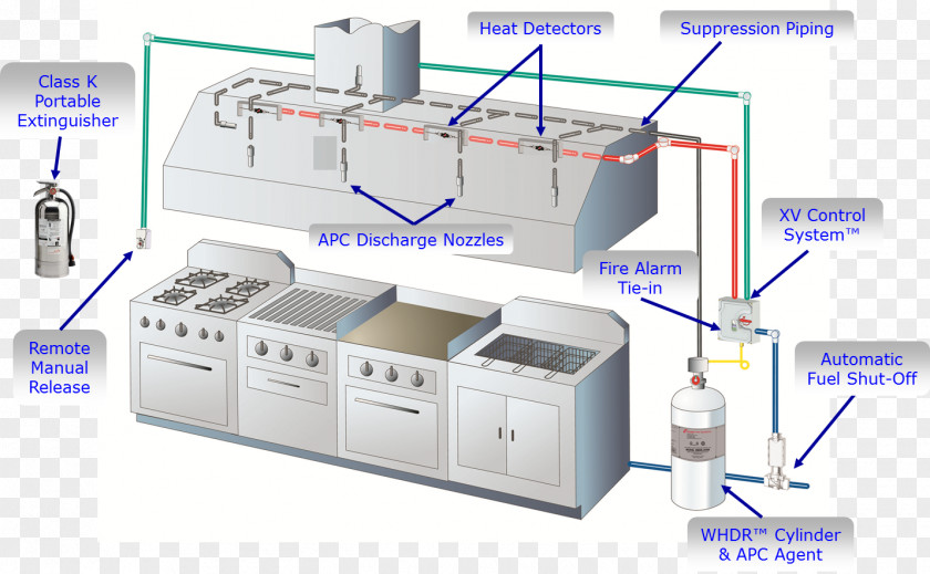 Grilles Food Electrical Wires & Cable Wiring Diagram Switches PNG