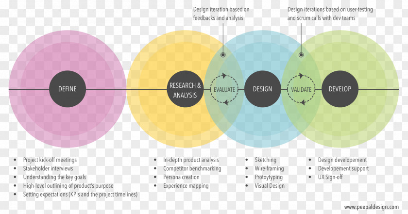 Design Product User Experience Graphic PNG